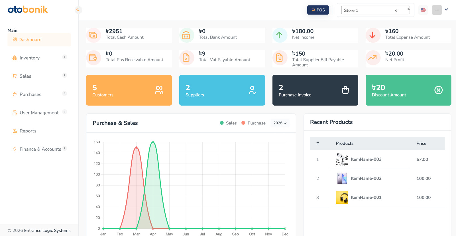 otobonik dashboard with KPIs, charts, and recent products